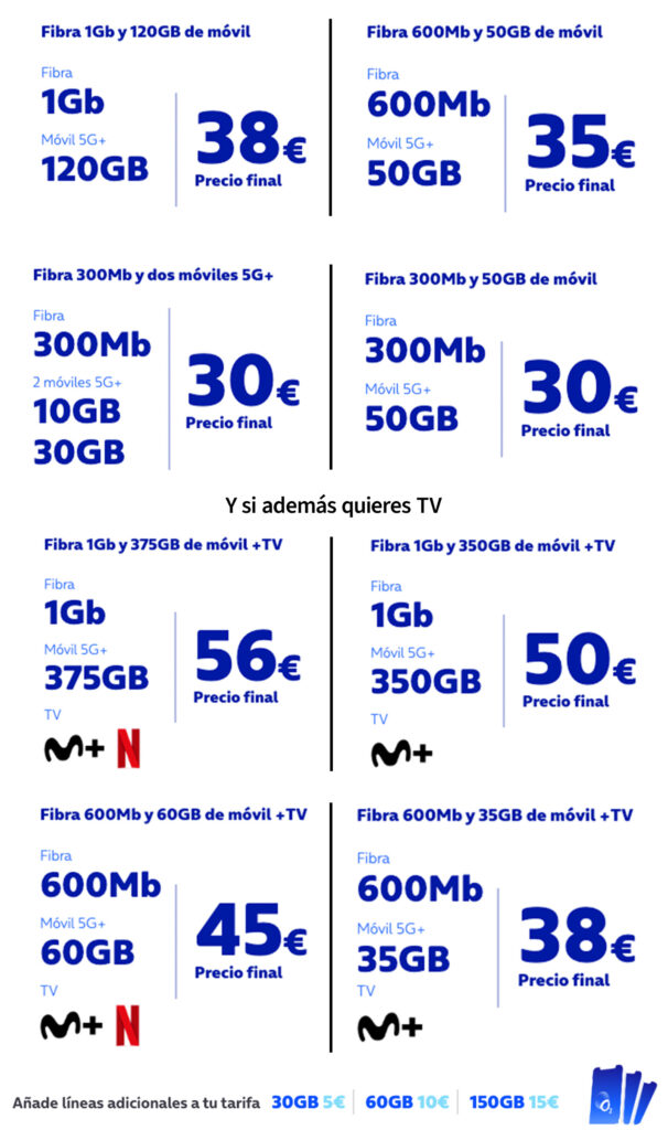 fibra_y_movil_movil